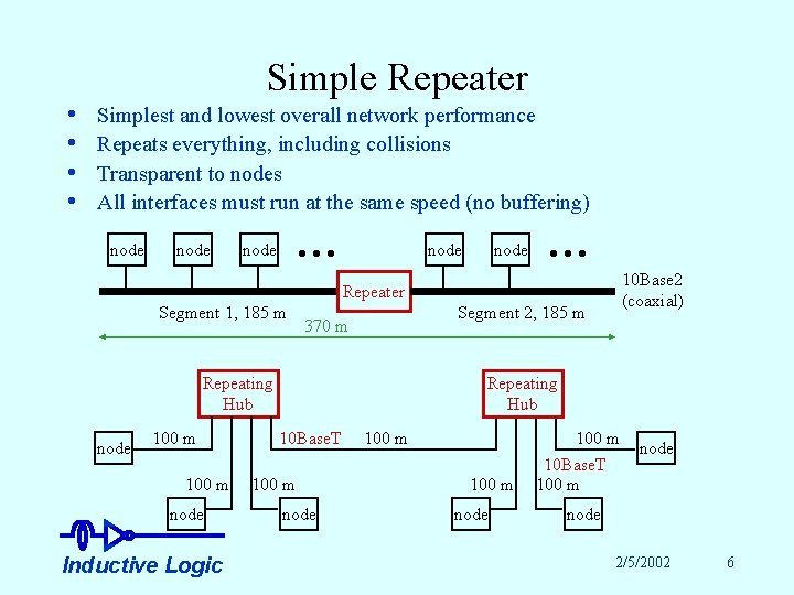  • • Simple Repeater Simplest and lowest overall network performance Repeats everything, including