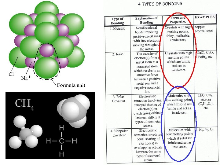 4 Types of Bonds 