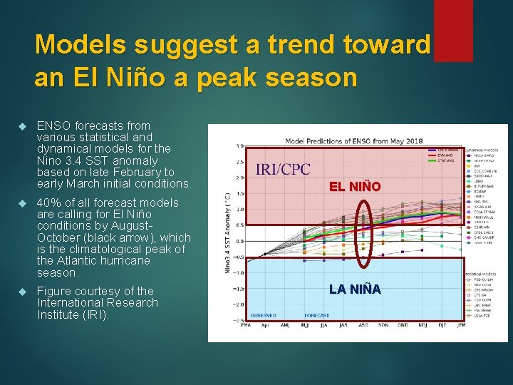 Models suggest a trend toward an El Niño a peak season ENSO forecasts from