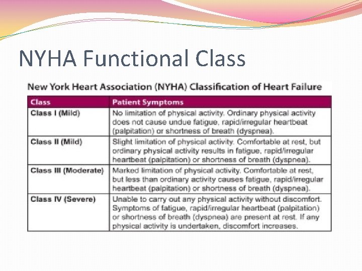 NYHA Functional Class 