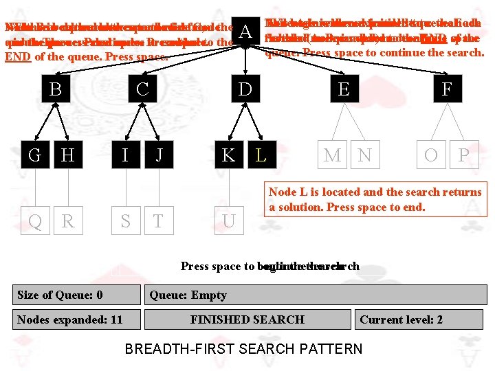 Node B isbacktrack expanded then removed We The then search then moves to expand