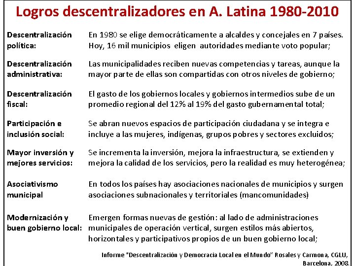 Logros descentralizadores en A. Latina 1980 -2010 Descentralización política: En 1980 se elige democráticamente