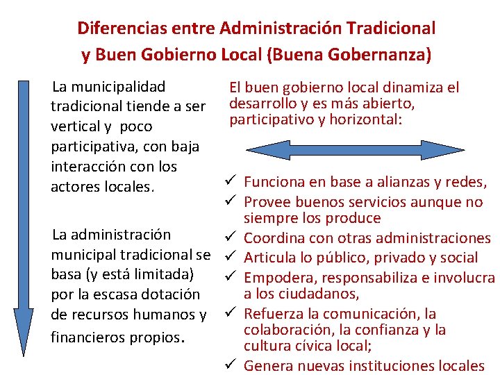 Diferencias entre Administración Tradicional y Buen Gobierno Local (Buena Gobernanza) La municipalidad tradicional tiende