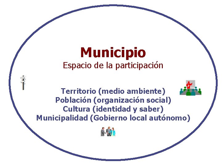 Municipio Espacio de la participación Territorio (medio ambiente) Población (organización social) Cultura (identidad y