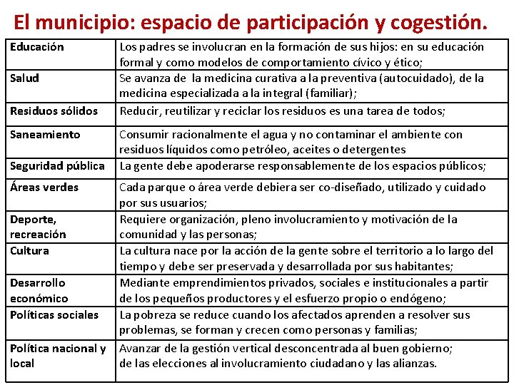 El municipio: espacio de participación y cogestión. Educación Salud Residuos sólidos Saneamiento Seguridad pública