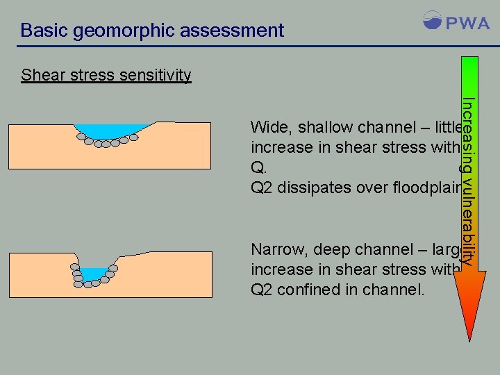 Basic geomorphic assessment Shear stress sensitivity Increasing vulnerability Wide, shallow channel – little increase