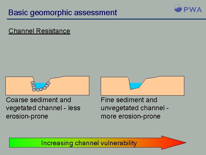 Basic geomorphic assessment Channel Resistance Coarse sediment and vegetated channel - less erosion-prone Fine