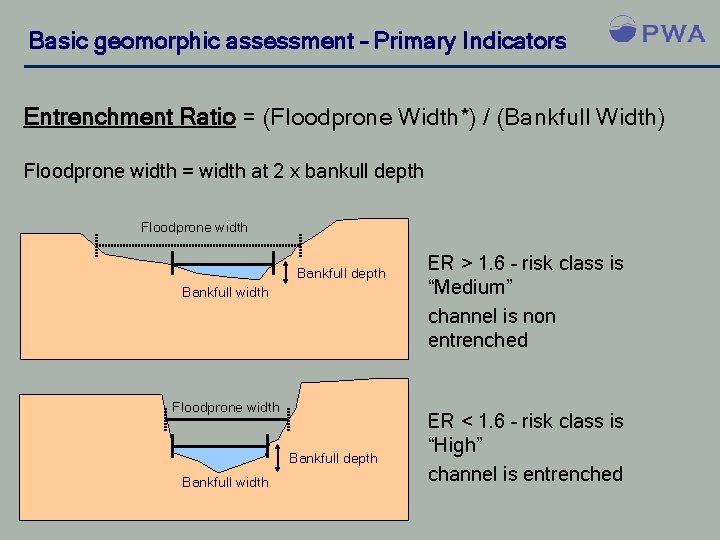 Basic geomorphic assessment – Primary Indicators Entrenchment Ratio = (Floodprone Width*) / (Bankfull Width)