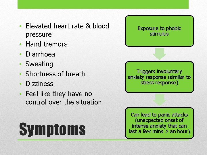  • Elevated heart rate & blood pressure • Hand tremors • Diarrhoea •