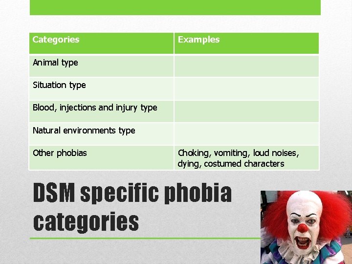 Categories Examples Animal type Situation type Blood, injections and injury type Natural environments type