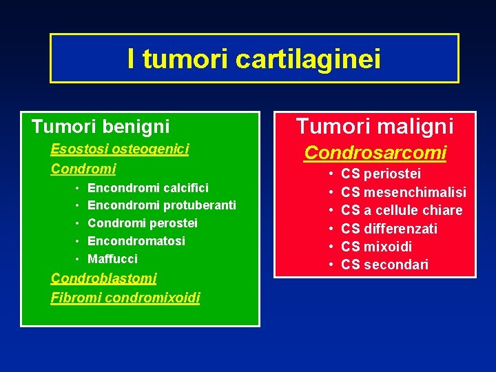 I tumori cartilaginei Tumori benigni Esostosi osteogenici Condromi • • • Encondromi calcifici Encondromi