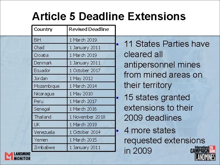 Article 5 Deadline Extensions Country Revised Deadline Bi. H 1 March 2019 Chad 1