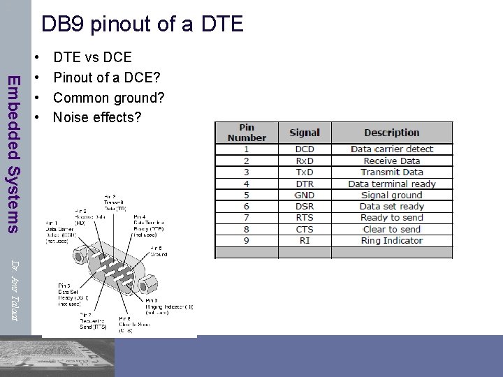 3 DB 9 pinout of a DTE Embedded Systems • • DTE vs DCE