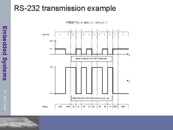 RS-232 transmission example 4 Embedded Systems Dr. Amr Talaat 