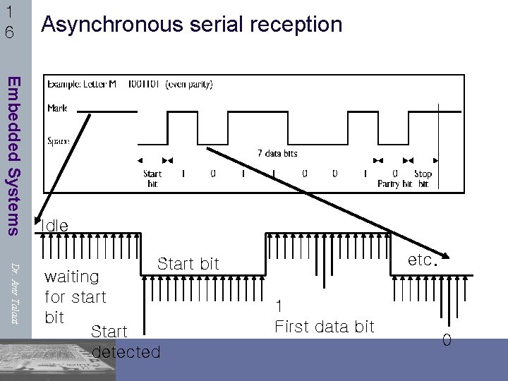 1 6 Asynchronous serial reception Embedded Systems Idle Dr. Amr Talaat etc. Start bit