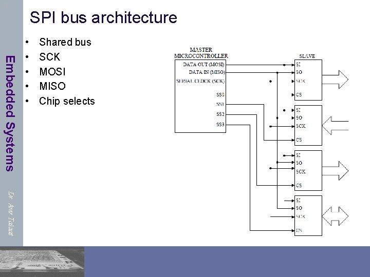 8 SPI bus architecture Embedded Systems • • • Shared bus SCK MOSI MISO