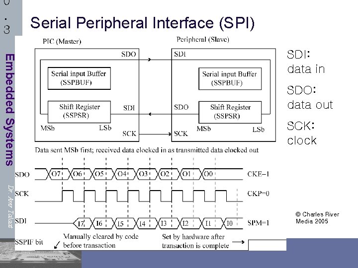0. 3 Serial Peripheral Interface (SPI) Embedded Systems SDI: data in SDO: data out