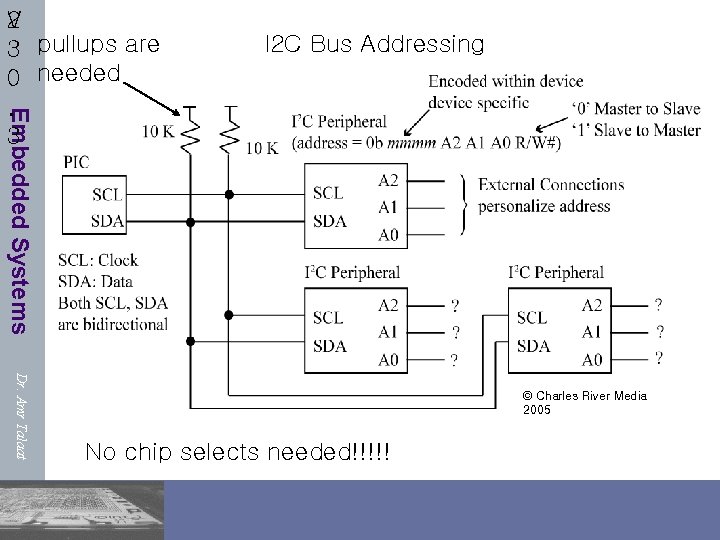 I 2 C Bus Addressing Embedded Systems 2 V 3 pullups are 0 needed.