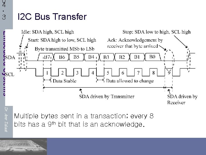0 4. 3 I 2 C Bus Transfer Embedded Systems Dr. Amr Talaat Multiple