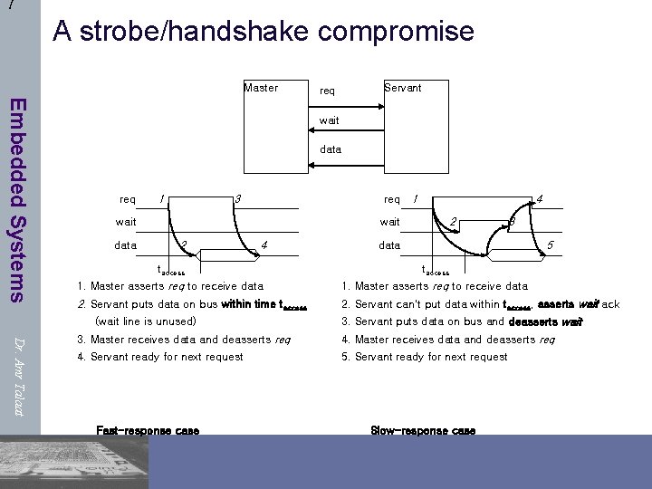 7 A strobe/handshake compromise Master Servant req Embedded Systems wait data req 1 3