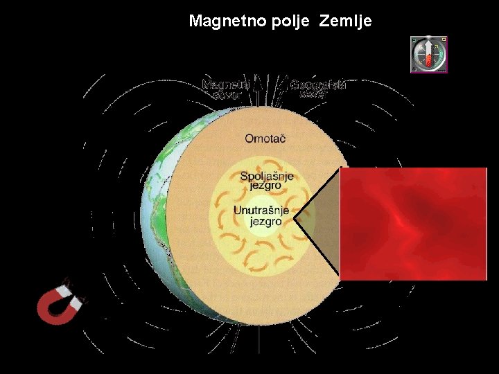 Magnetno polje Zemlje 