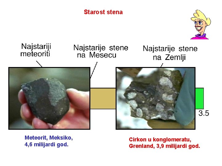Starost stena Meteorit, Meksiko, 4, 6 milijardi god. Cirkon u konglomeratu, Grenland, 3, 9