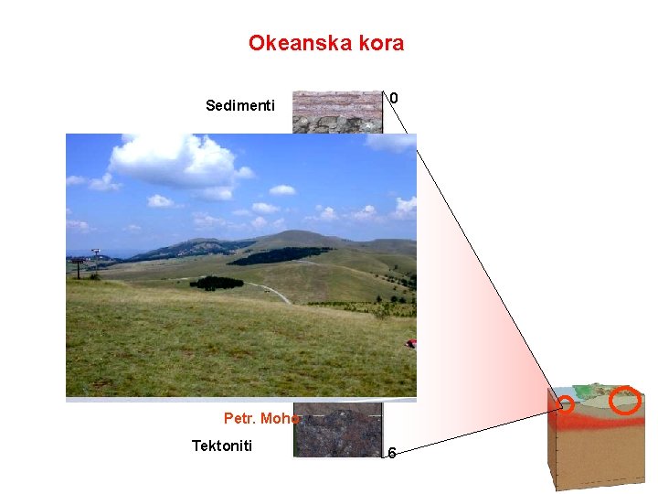 Okeanska kora Sedimenti 0 Pillow lave 2 Dubina km Sheeted dykes Ab granite Kumul