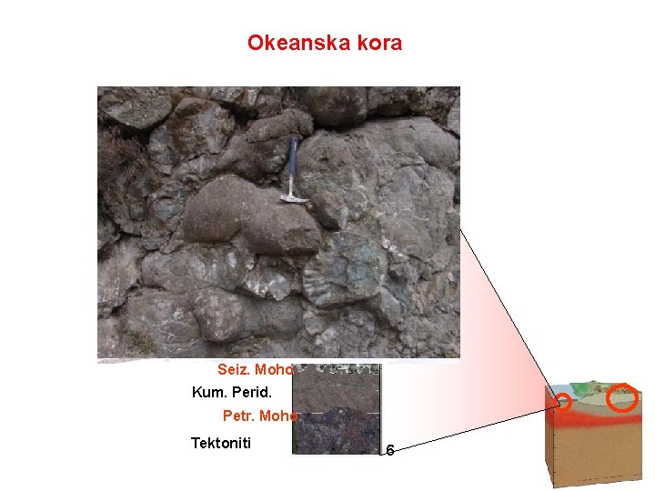 Okeanska kora Sedimenti 0 Pillow lave 2 Dubina km Sheeted dykes Ab granite Kumul