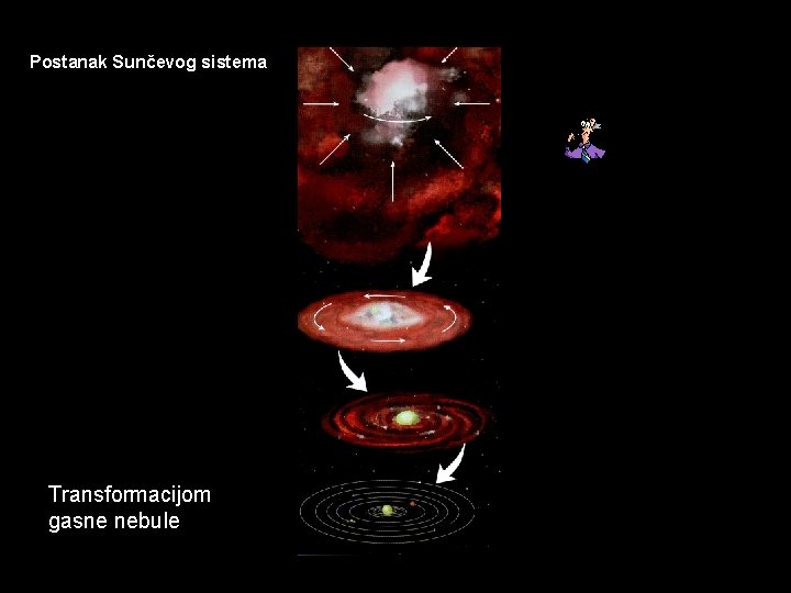 Postanak Sunčevog sistema Transformacijom gasne nebule 