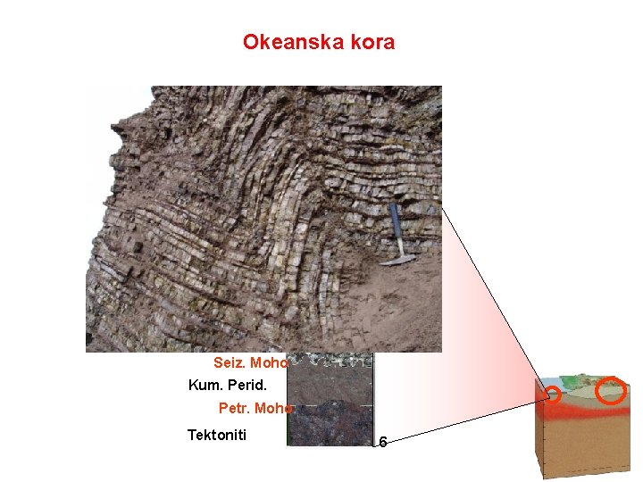 Okeanska kora Sedimenti 0 Pillow lave 2 Dubina km Sheeted dykes Ab granite Kumul