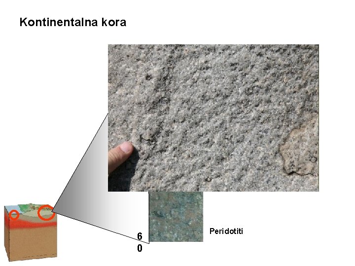 Kontinentalna kora 0 Sedimenti S graniti I graniti Dubina (km) 20 Gnajsevi Amfiboliti Mikašisti