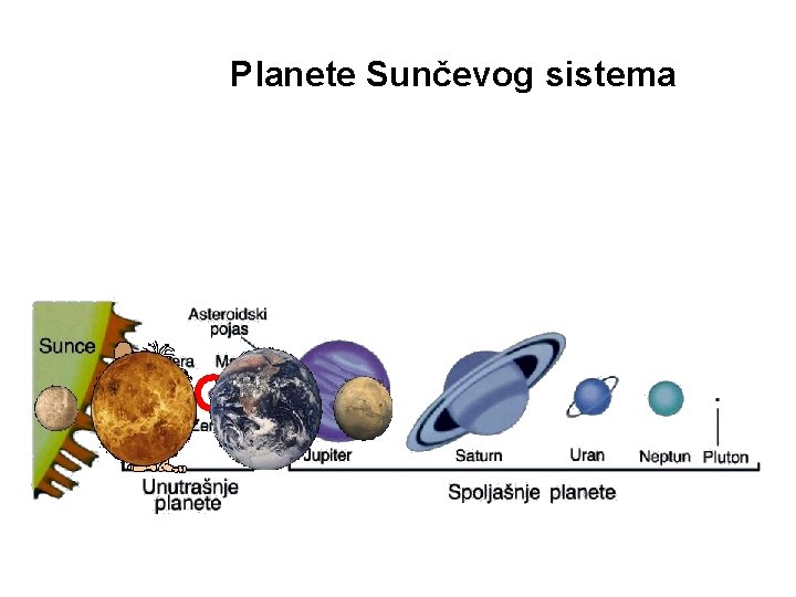 Planete Sunčevog sistema 