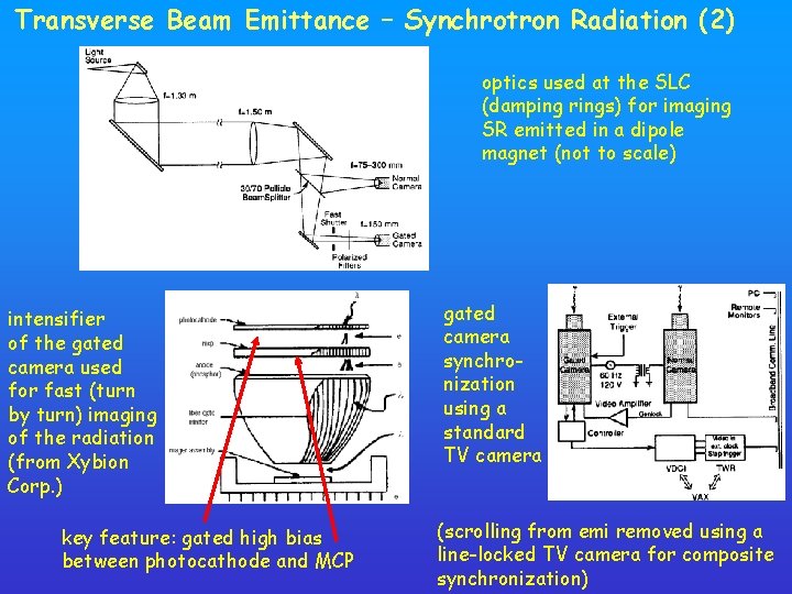 Transverse Beam Emittance – Synchrotron Radiation (2) optics used at the SLC (damping rings)
