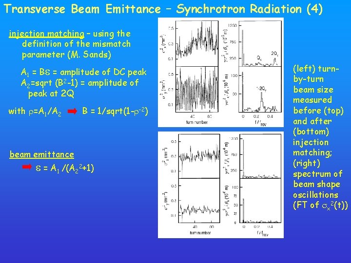 Transverse Beam Emittance – Synchrotron Radiation (4) injection matching – using the definition of