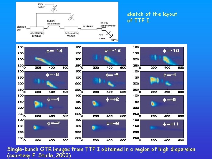 sketch of the layout of TTF I Single-bunch OTR images from TTF I obtained