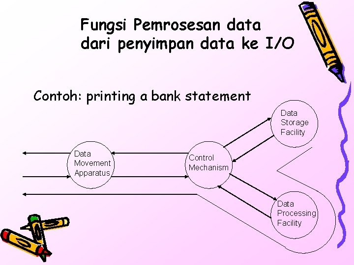 Fungsi Pemrosesan data dari penyimpan data ke I/O Contoh: printing a bank statement Data