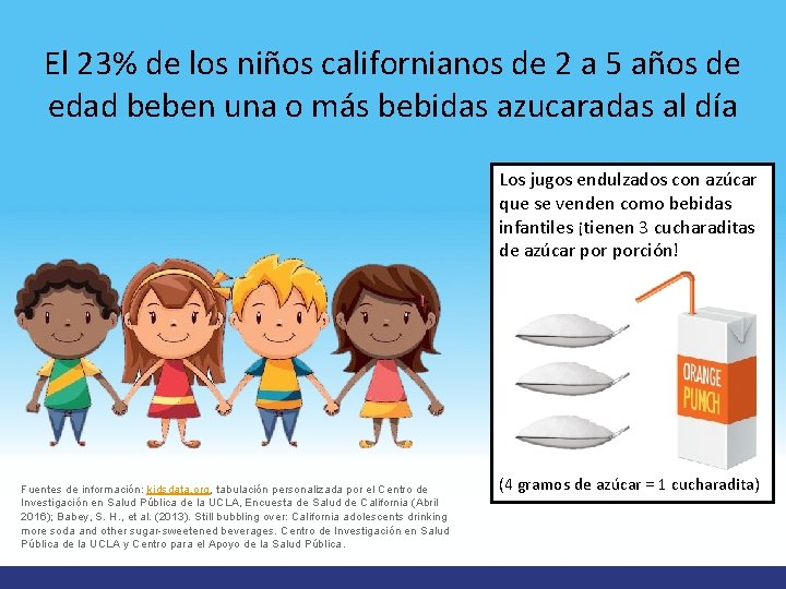 El 23% de los niños californianos de 2 a 5 años de edad beben