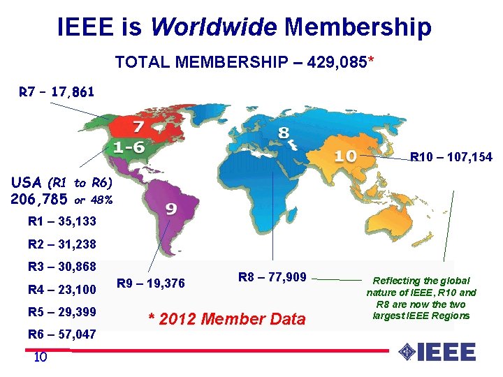IEEE is Worldwide Membership TOTAL MEMBERSHIP – 429, 085* R 7 – 17, 861