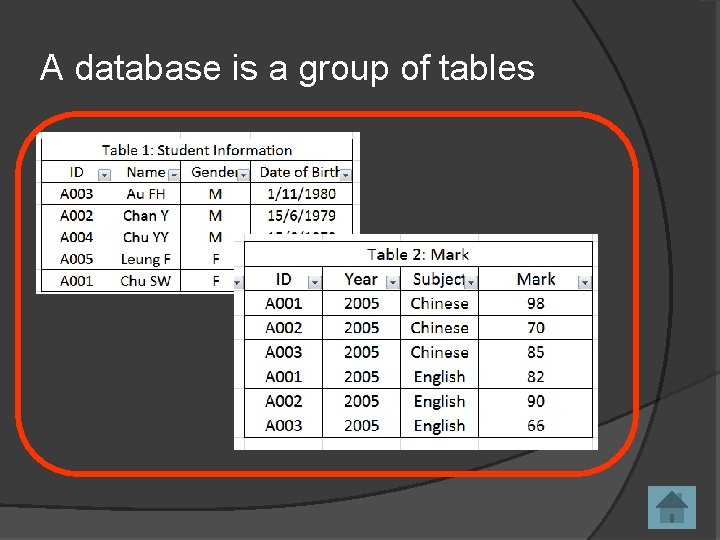 A database is a group of tables 