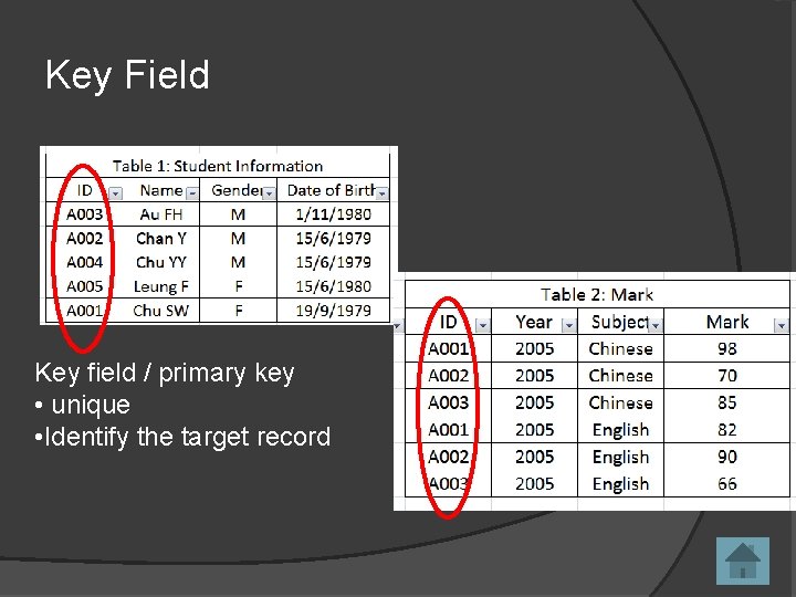 Key Field Key field / primary key • unique • Identify the target record