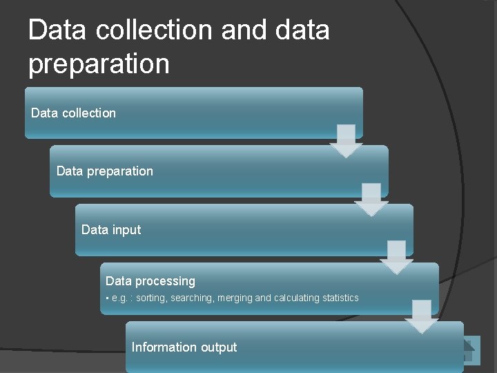 Data collection and data preparation Data collection Data preparation Data input Data processing •