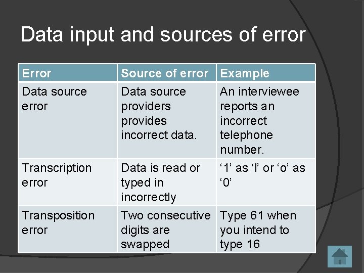 Data input and sources of error Error Data source error Source of error Data