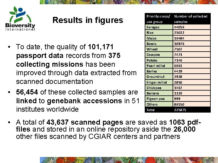 Results in figures • To date, the quality of 101, 171 passport data records