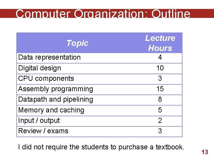 Computer Organization: Outline Topic Data representation Digital design CPU components Assembly programming Datapath and