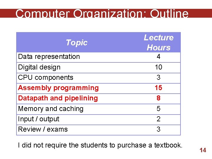 Computer Organization: Outline Topic Data representation Digital design CPU components Assembly programming Datapath and