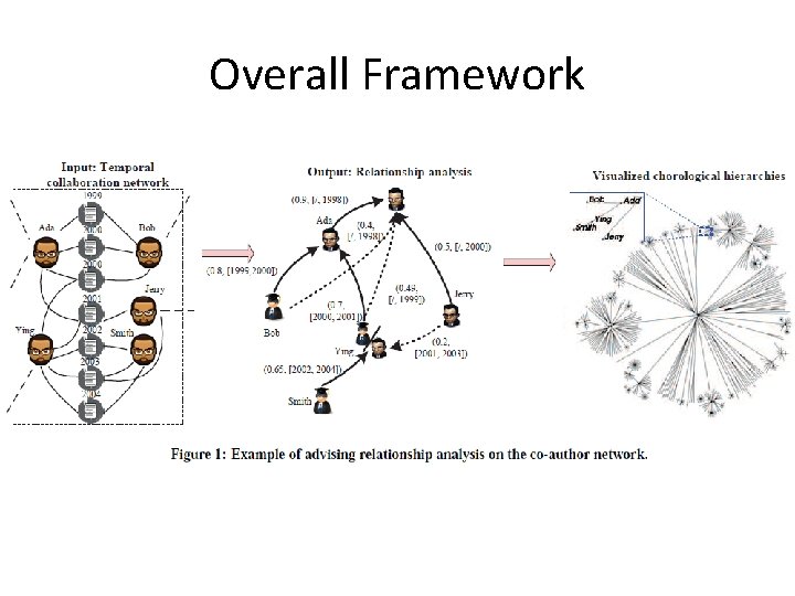 Overall Framework 