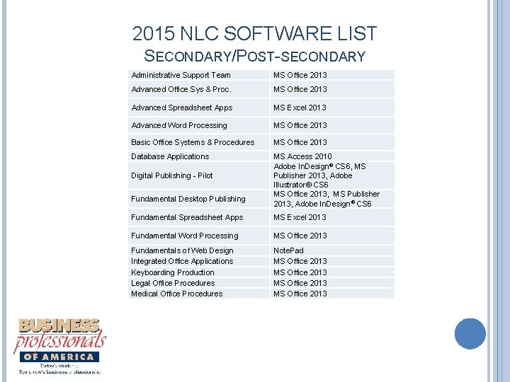 2015 NLC SOFTWARE LIST SECONDARY/POST-SECONDARY Administrative Support Team MS Office 2013 Advanced Office Sys