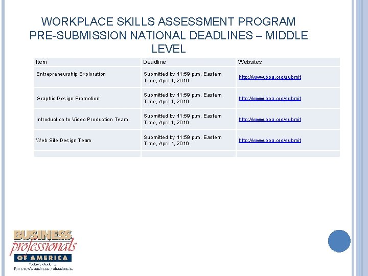 WORKPLACE SKILLS ASSESSMENT PROGRAM PRE-SUBMISSION NATIONAL DEADLINES – MIDDLE LEVEL Item Deadline Websites Entrepreneurship