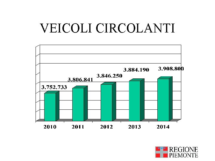 VEICOLI CIRCOLANTI 