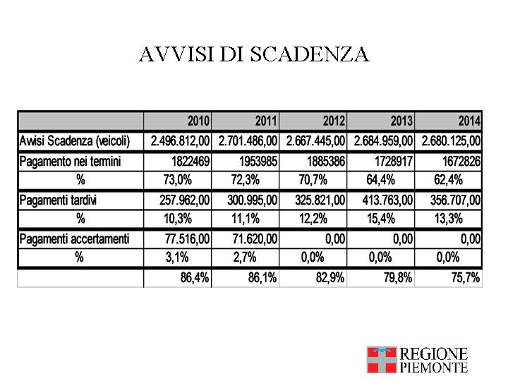 AVVISI DI SCADENZA 